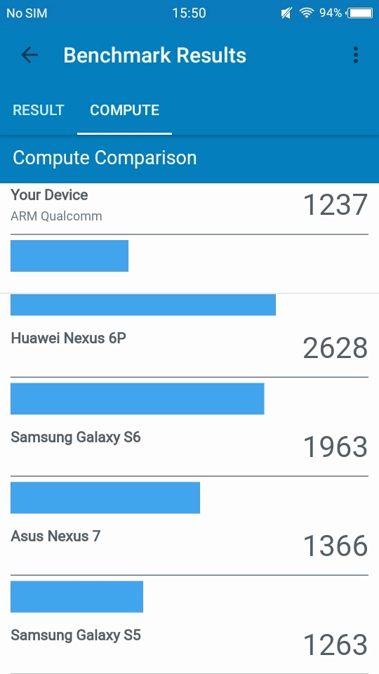 Revisão do Vivo Y53: Cobrindo os Fundamentos